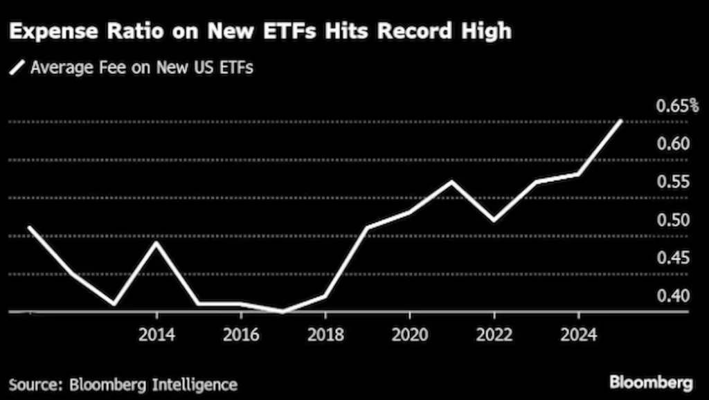 ETFs