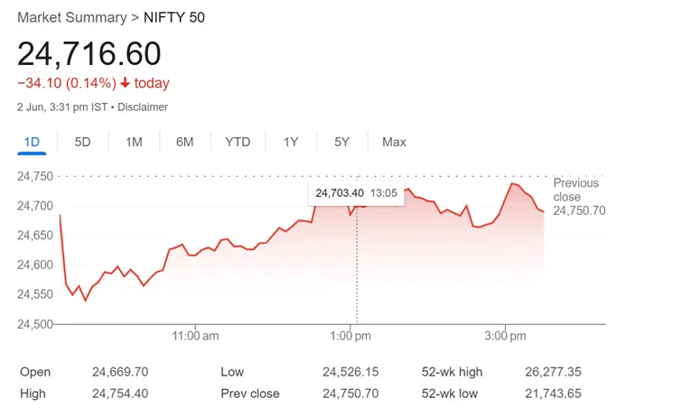 Nifty