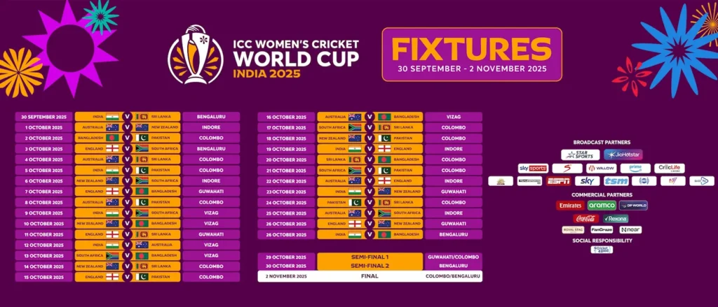 World Cup Showdown