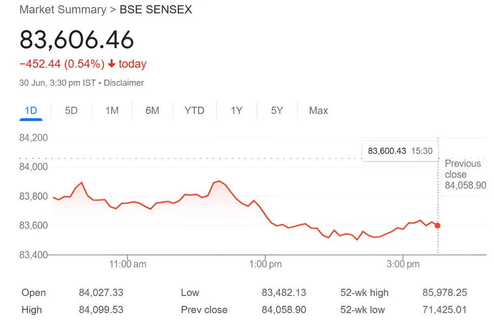 sensex stumbles