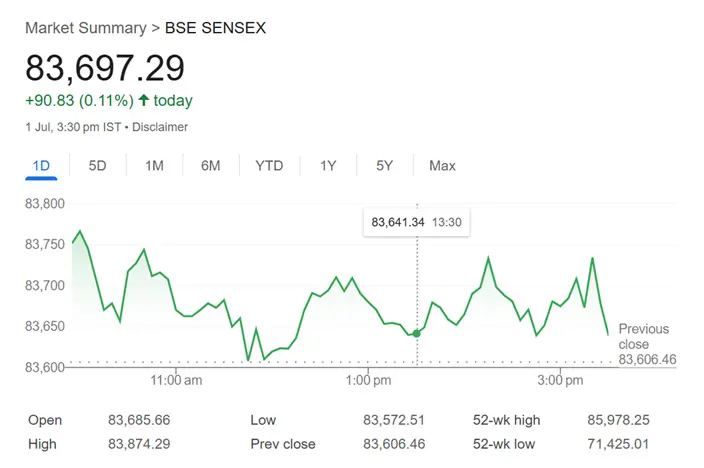BSE sensex