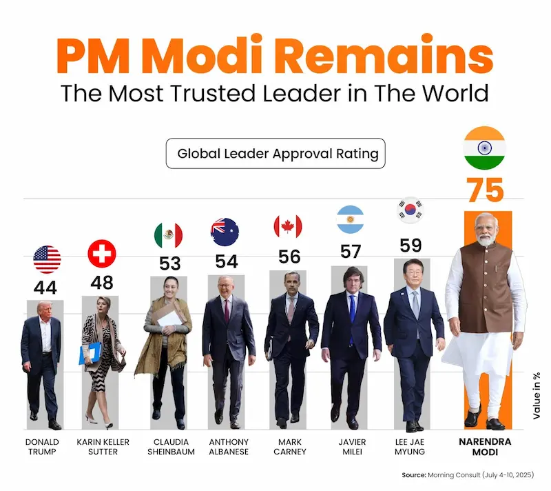 Global Democratic Leader Approval