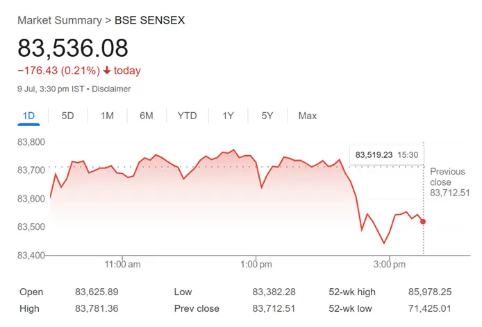 Tariff Shock Shakes Sensex