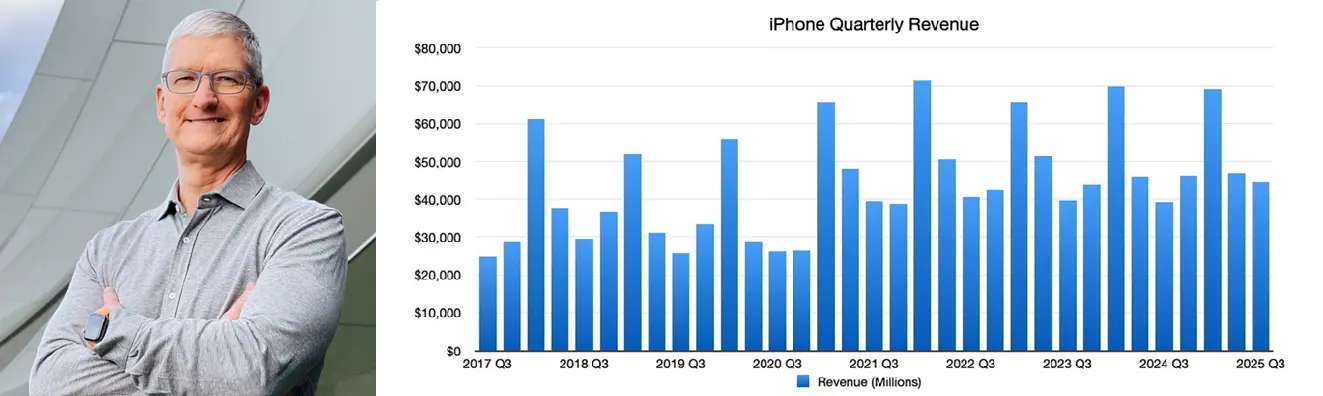 Apple Q3 Earning