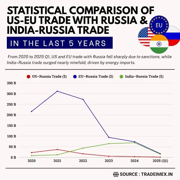 Statistical comparison