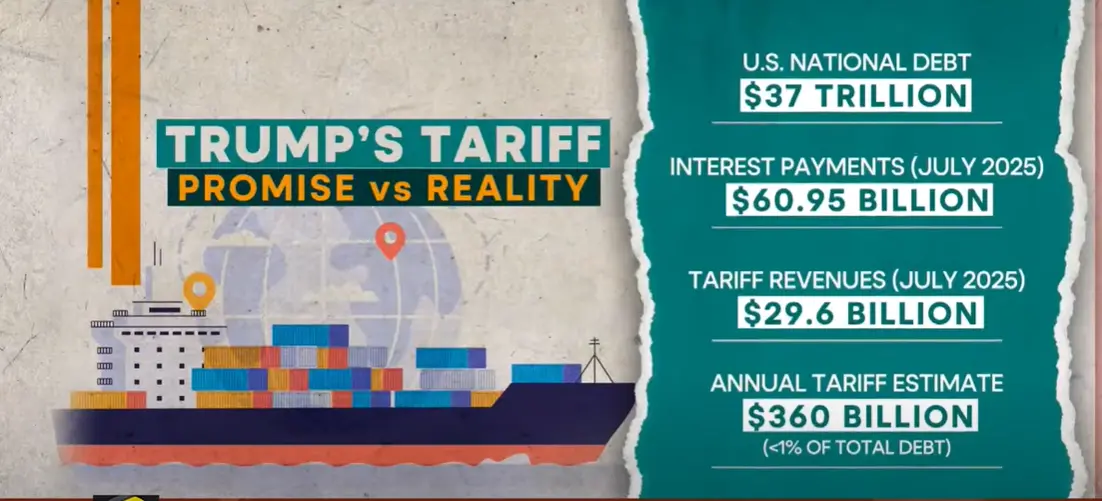 Trump Tariffs