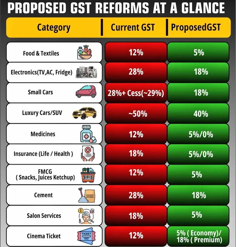GST Makeover