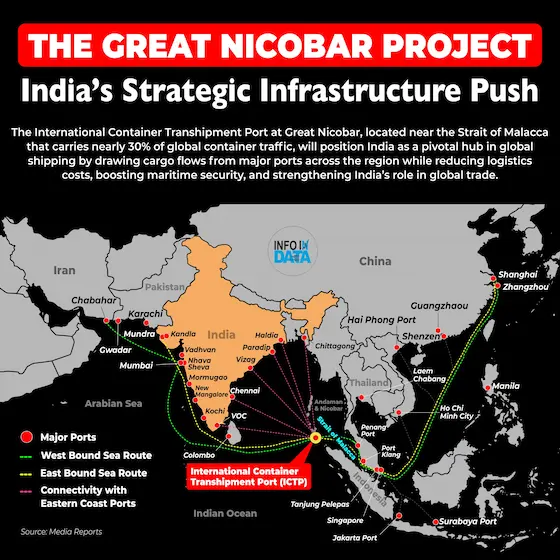 Great Nicobar