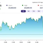 Nifty Eyes Breakout