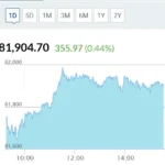 Rising Markets