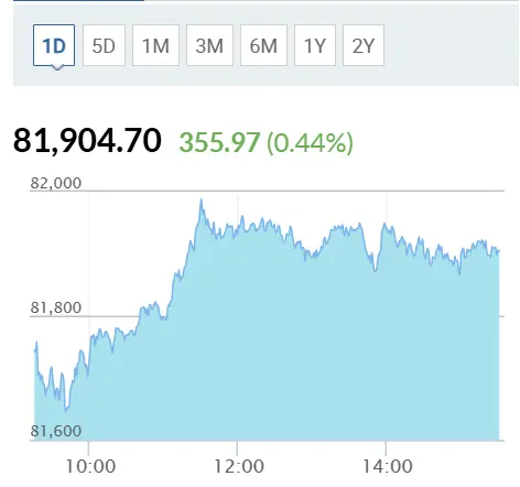 Rising Markets
